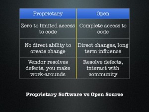 Open source vs proprietary: access to code