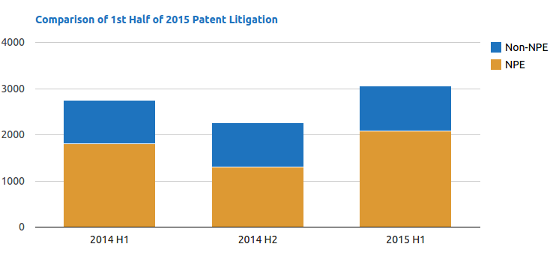 Unified Patents Graph