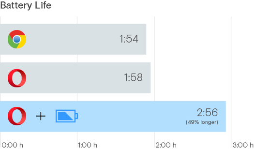 Opera browser Power Saving Mode