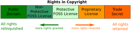 fair license gpl