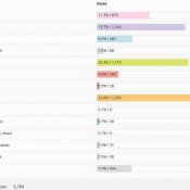 Favorite distro poll results graph