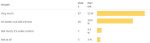 Software patent poll results