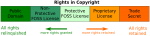 fair license gpl