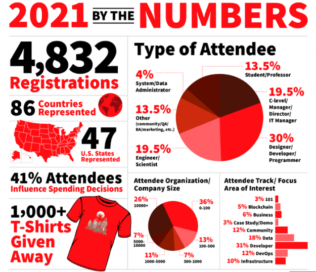 facts and figures about ATO 2021