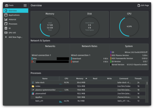 Screenshot of Nitrux's implementation of the  Plasma System Monitor