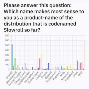 Slowroll vote results