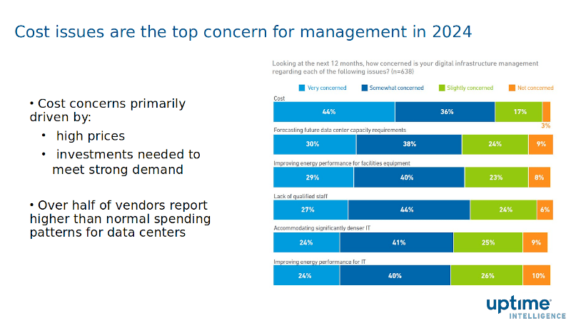Graph showing data center operator concerns.