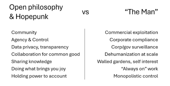 Slide on HopePunk from Everything Open.