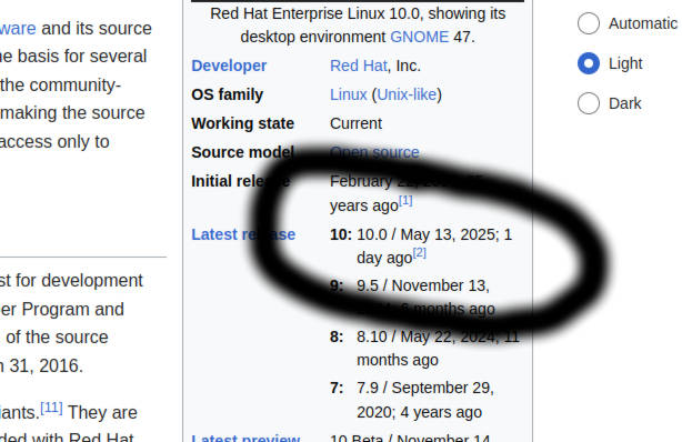 Screenshot of Wikipedia page showing May 13, 2025 as the release date for RHEL 10.
