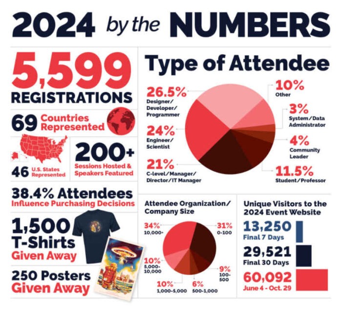 ATO 2024 attendance numbers.