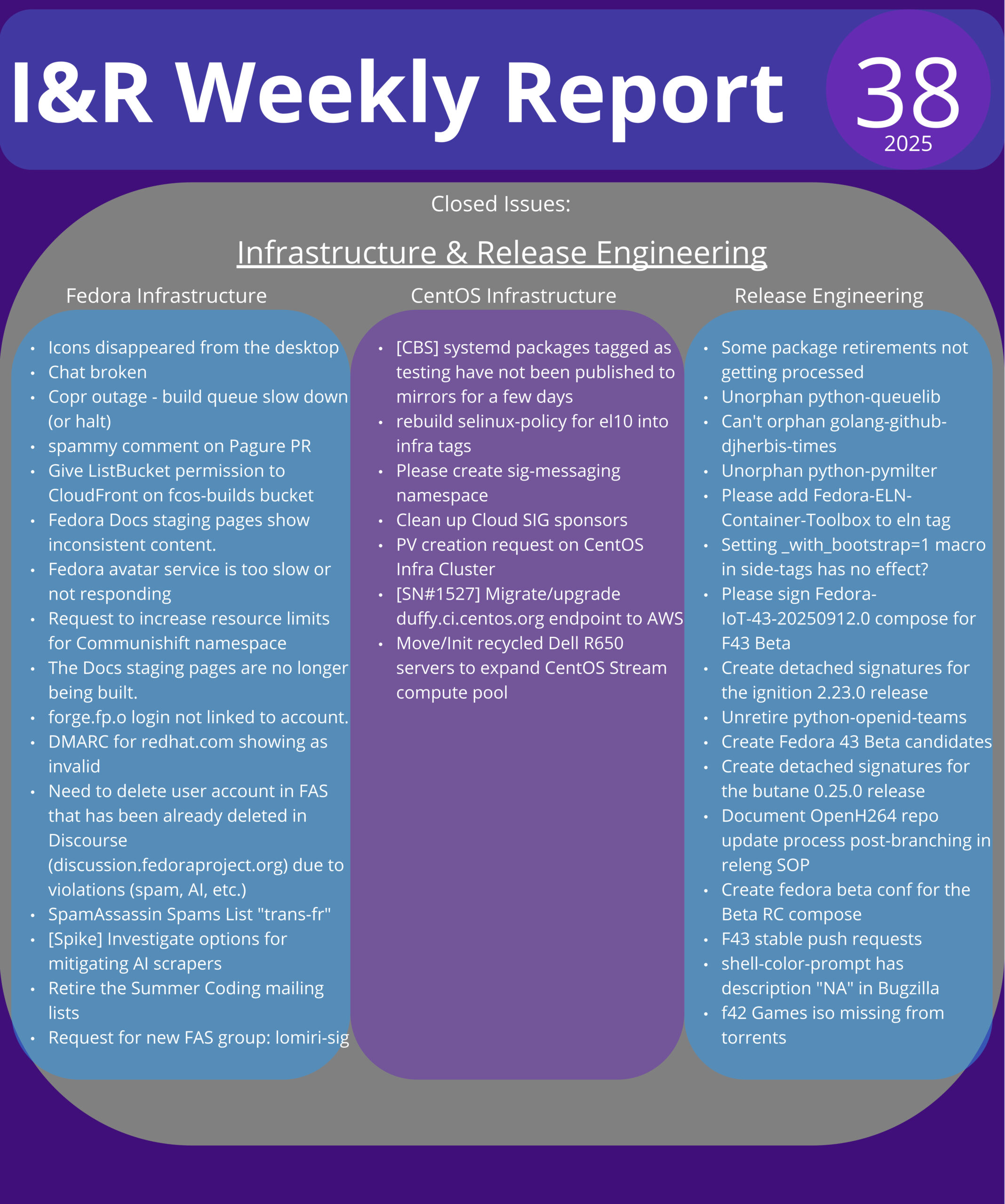Infra & Releng Infographic