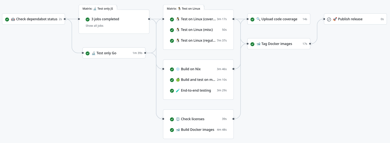 GitHub workflow for CI with many jobs, some of them running in parallel, some not