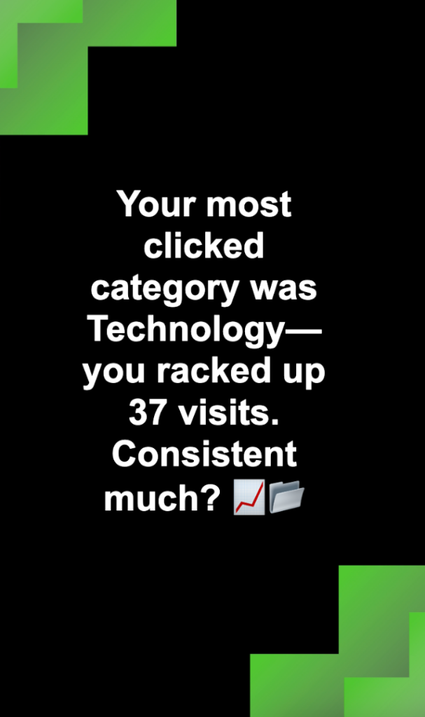 Browser activity stat card showing Technology as most-clicked with 37 visits