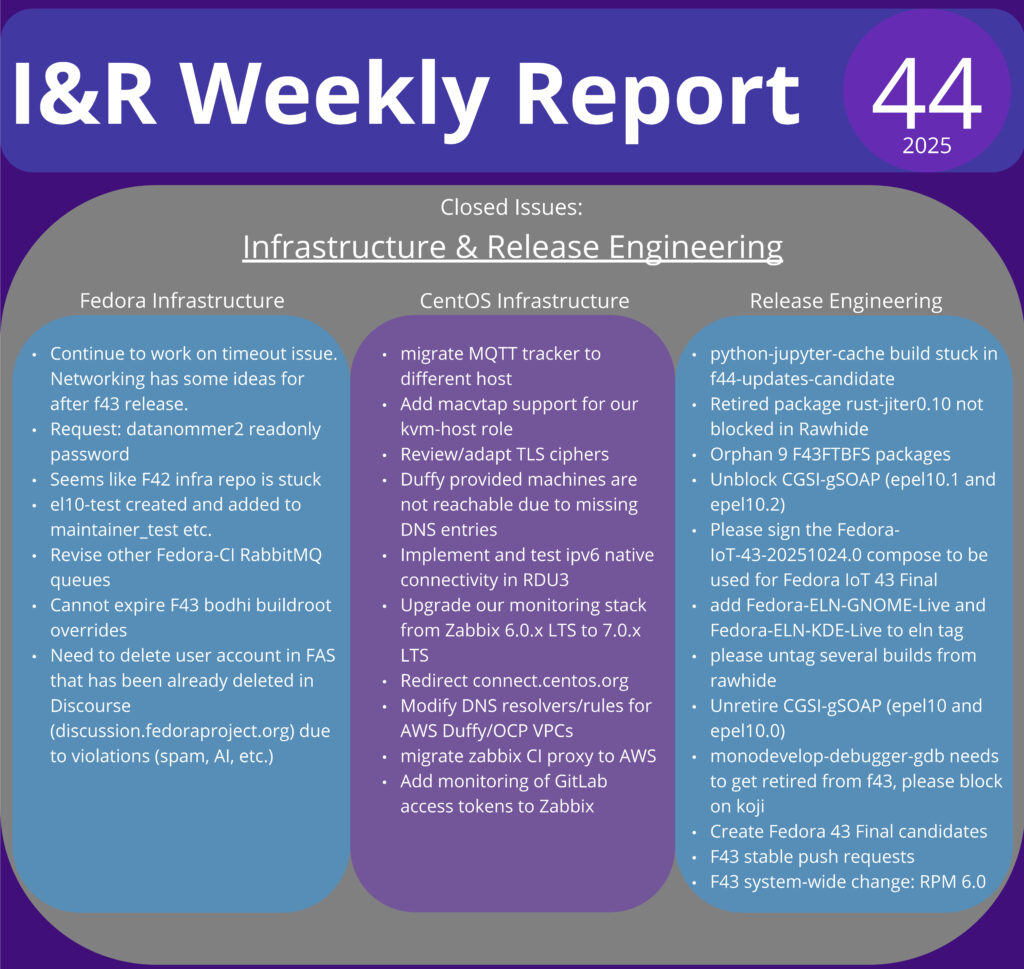 Infra&Releng Infographic