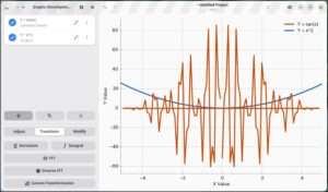 A simple graph using two mathematical equations.