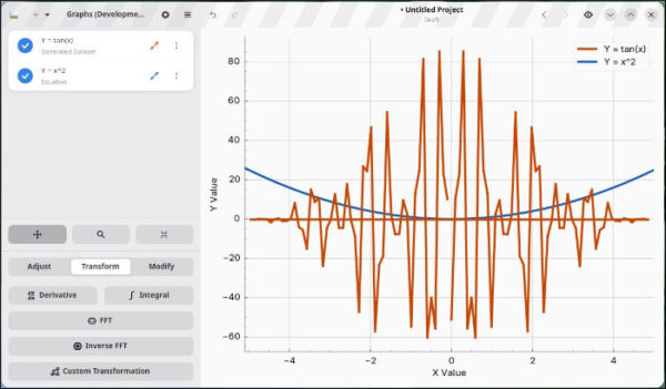 Plots Linux Graphs 2.0 Beta Brings Serious Plotting Power to the Linux Desktop ...