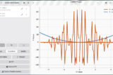 A simple graph using two mathematical equations.